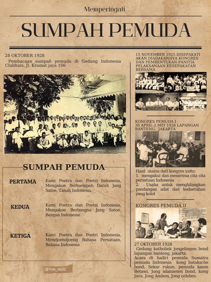 koran yang mengabarkan adanya sumpah-pemuda-yang-menjadi-refleksi generasi-muda-sekarang